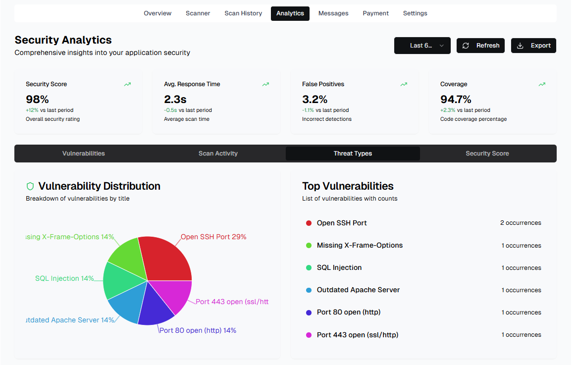 IntelliScan dashboard screenshot